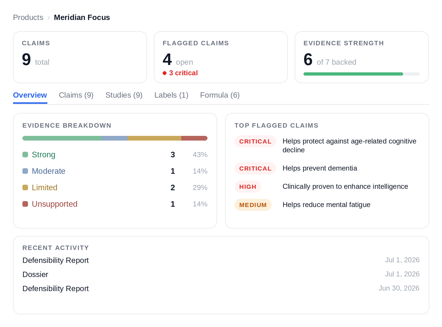 A product profile in SubstantiatePro